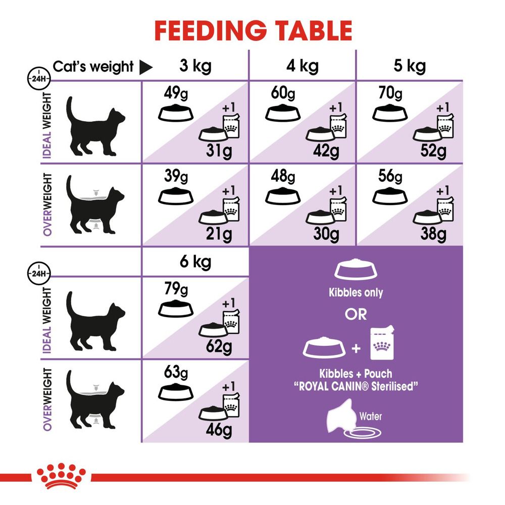 Royal Canin Appetite Control Sterilised