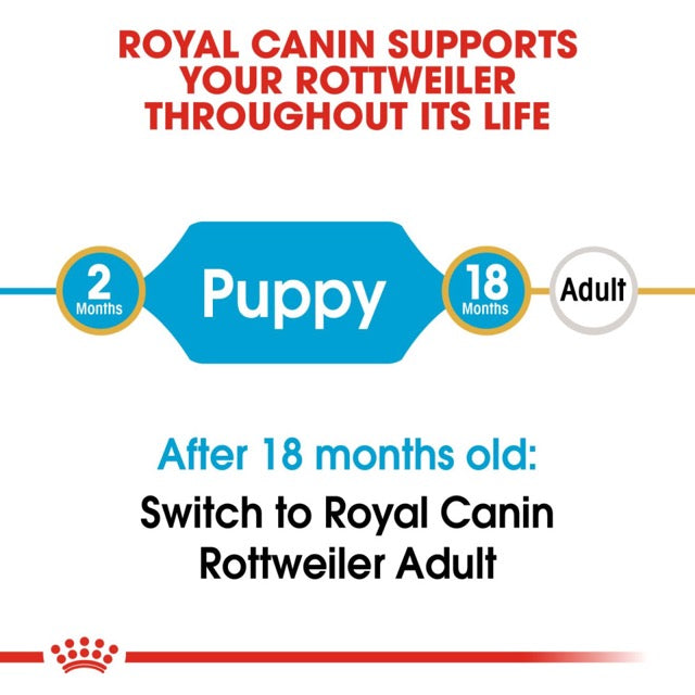 Royal Canin Rottweiler Puppy